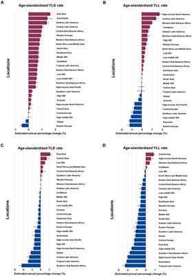 The overall and smoking-attributable burden of multiple sclerosis among older adults aged 65–89 years from 1990 to 2019 and predictions to 2040